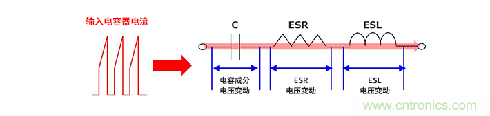 輸入電容器選型要著眼於紋波電流、ESR、ESL