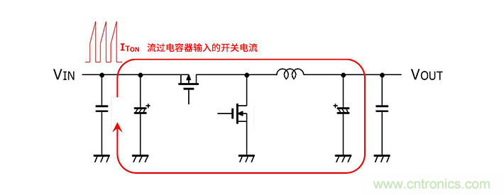 輸入電容器選型要著眼於紋波電流、ESR、ESL