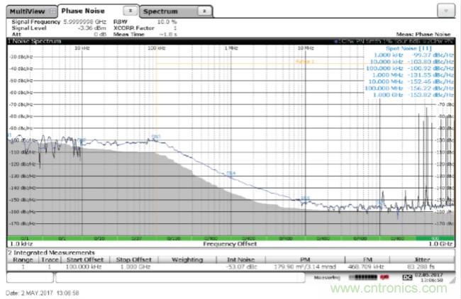 從電路的構建模塊到器件選擇，PLL的基本原理你參透了嗎？