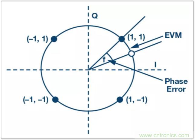 從電路的構建模塊到器件選擇，PLL的基本原理你參透了嗎？