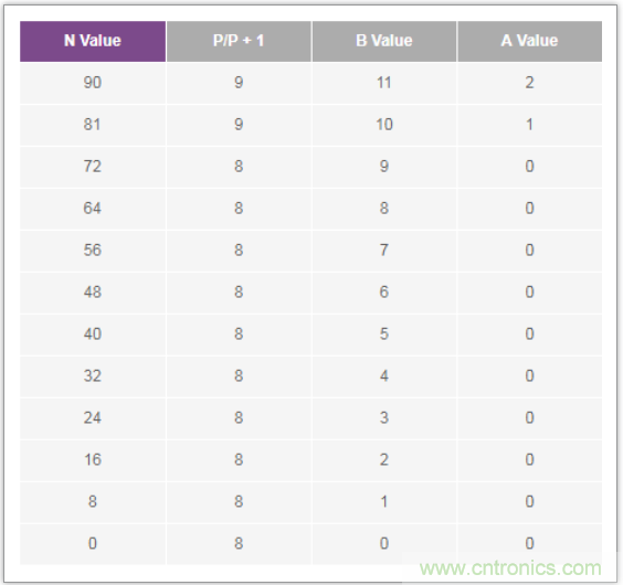 從電路的構建模塊到器件選擇，PLL的基本原理你參透了嗎？