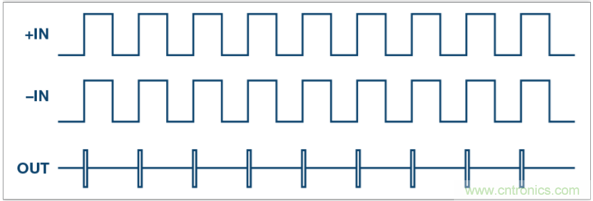 從電路的構建模塊到器件選擇，PLL的基本原理你參透了嗎？