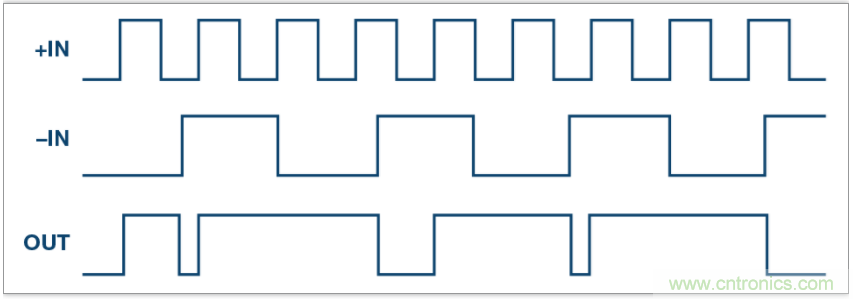 從電路的構建模塊到器件選擇，PLL的基本原理你參透了嗎？