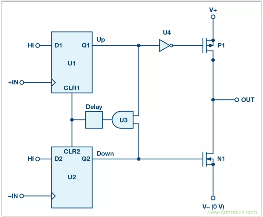 從電路的構建模塊到器件選擇，PLL的基本原理你參透了嗎？