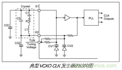 振蕩器挑選的門道，你了解多少？