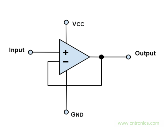 什麼是運算放大器？及運算放大器的分類、關鍵特性和參數