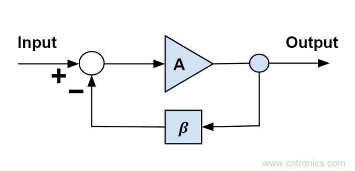什麼是運算放大器？及運算放大器的分類、關鍵特性和參數