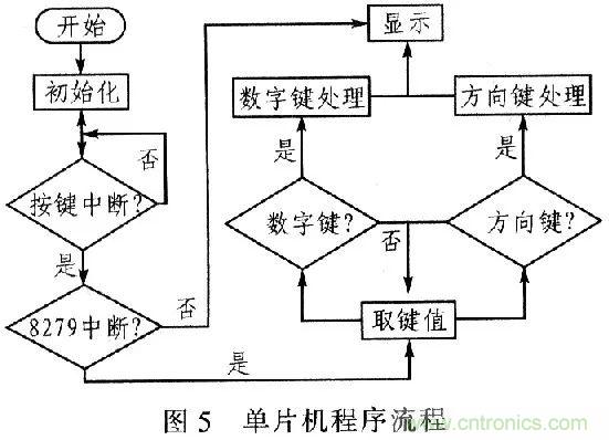 單片機控製步進電機PMW的驅動與放大
