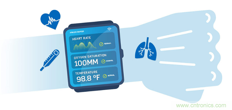 新冠疫情前後的數字醫療保健技術