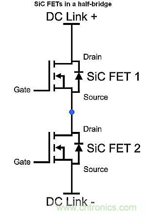 如何利用SiC高效驅動電動車？