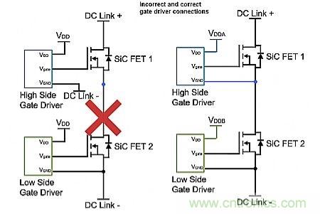 如何利用SiC高效驅動電動車？