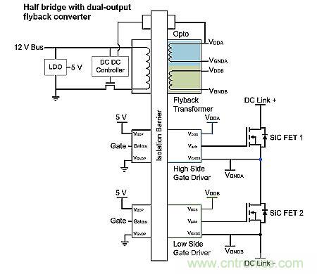 如何利用SiC高效驅動電動車？