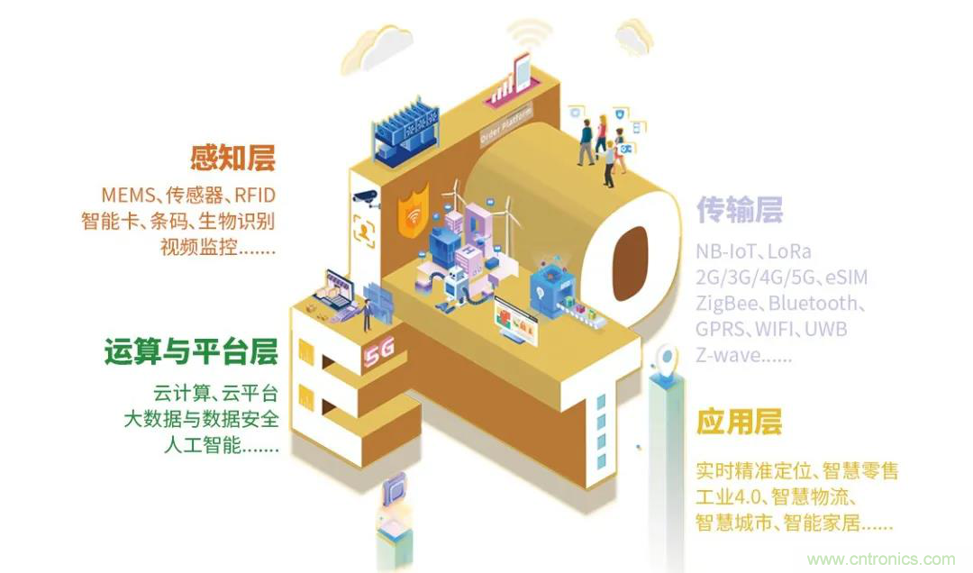 IOTE將帶您挖掘物聯網億萬市場，領略六大展區展示的物聯網頭部企業新產品、新科技