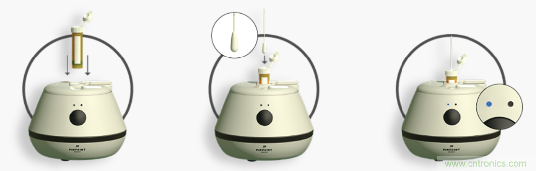 小體積有大作為，基於納米傳感器技術的疾病快速診斷實現方式探索