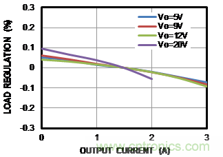帶I2C控製的集成DC/DC升降壓變換器