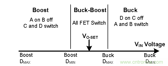 帶I2C控製的集成DC/DC升降壓變換器