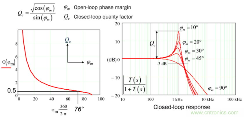 設計開關電源之前，必做的分析模擬和實驗（之二）