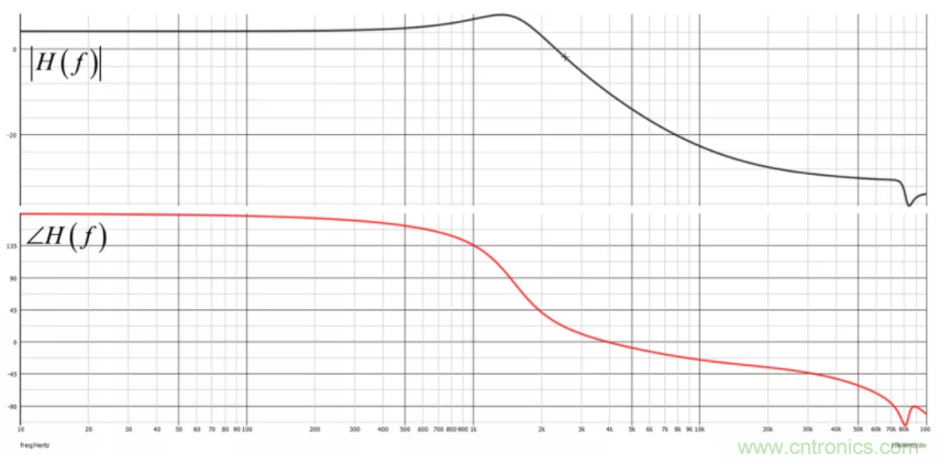 設計開關電源之前，必做的分析模擬和實驗（之二）