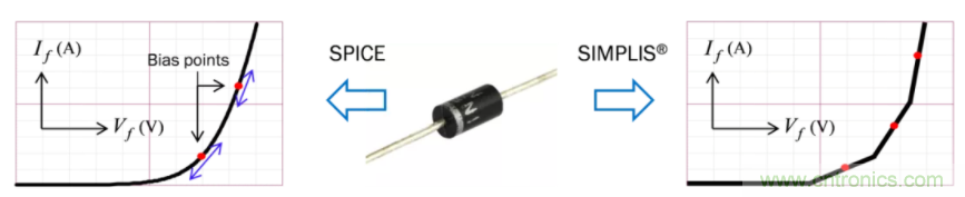 設計開關電源之前，必做的分析模擬和實驗（之二）