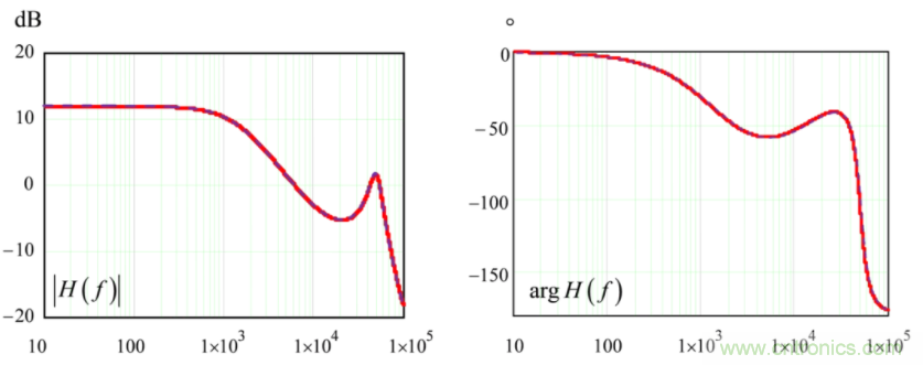 設計開關電源之前，必做的分析模擬和實驗（之二）