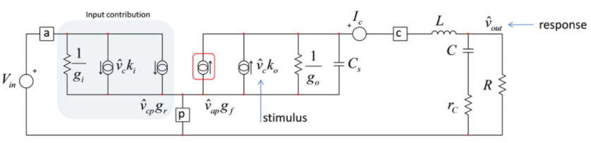 設計開關電源之前，必做的分析模擬和實驗（之二）
