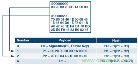 嵌入式微控製器應用中的無線更新：設計權衡與經驗教訓