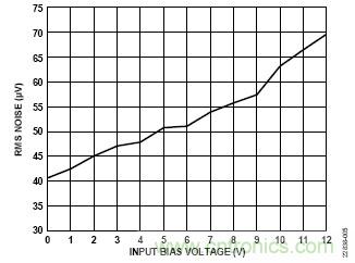適用於IEPE傳感器的24位數據采集係統