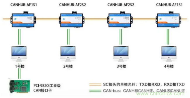 如何有效提高CAN總線抗幹擾能力？