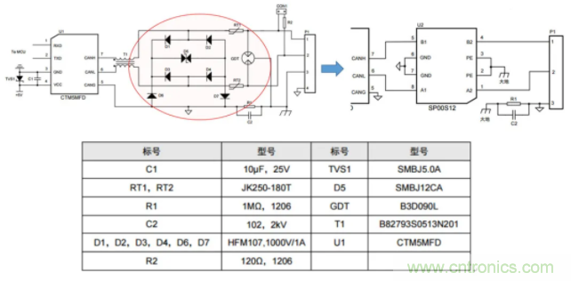 如何有效提高CAN總線抗幹擾能力？