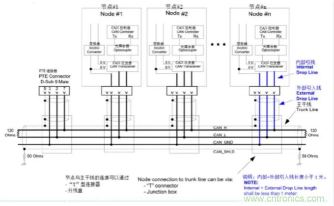 如何有效提高CAN總線抗幹擾能力？