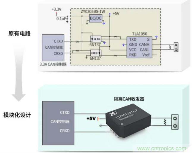如何有效提高CAN總線抗幹擾能力？