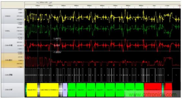 如何有效提高CAN總線抗幹擾能力？