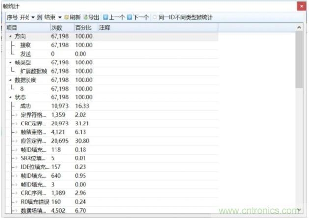 如何有效提高CAN總線抗幹擾能力？
