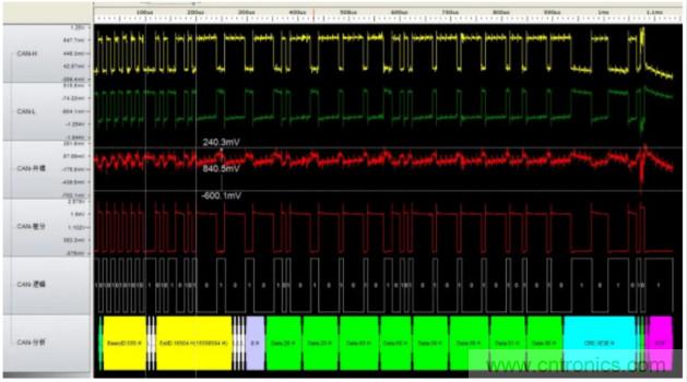 如何有效提高CAN總線抗幹擾能力？