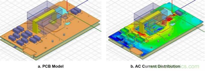 分析和仿真PCB交流電阻損耗，優化DrMOS核心電壓