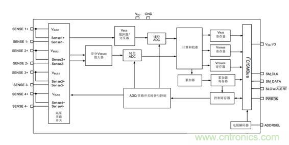 能量監測在直流係統中的作用