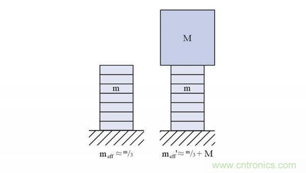 壓電陶瓷的諧振頻率、階躍時間及動態力