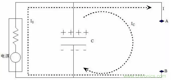 揭開開關電源的秘密麵紗