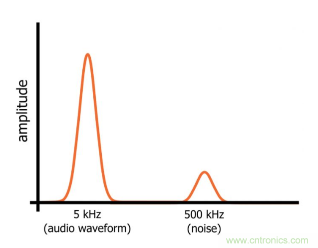 你的濾波器參數還在盲調？耐心看完這篇！