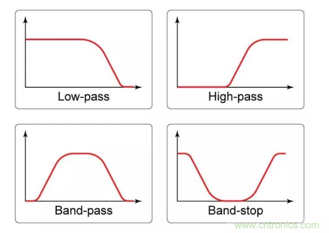 你的濾波器參數還在盲調？耐心看完這篇！