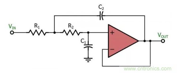 你的濾波器參數還在盲調？耐心看完這篇！