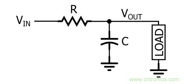 你的濾波器參數還在盲調？耐心看完這篇！