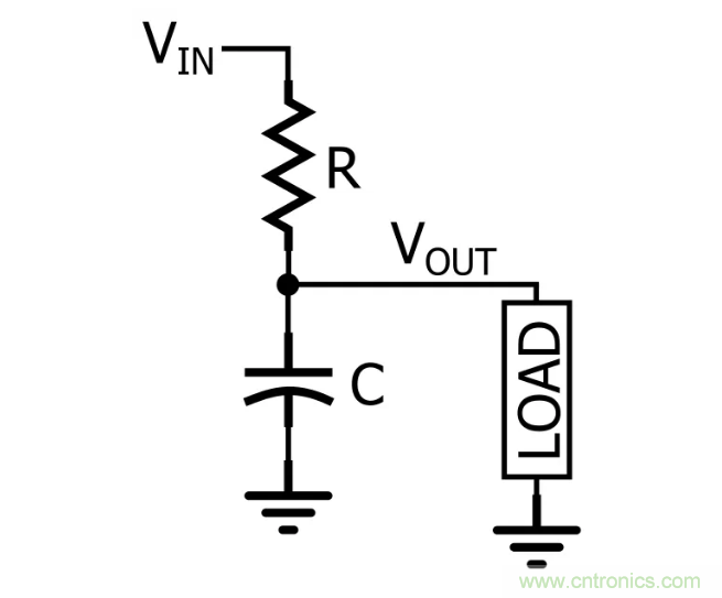 你的濾波器參數還在盲調？耐心看完這篇！