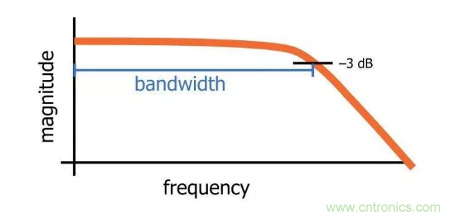 你的濾波器參數還在盲調？耐心看完這篇！