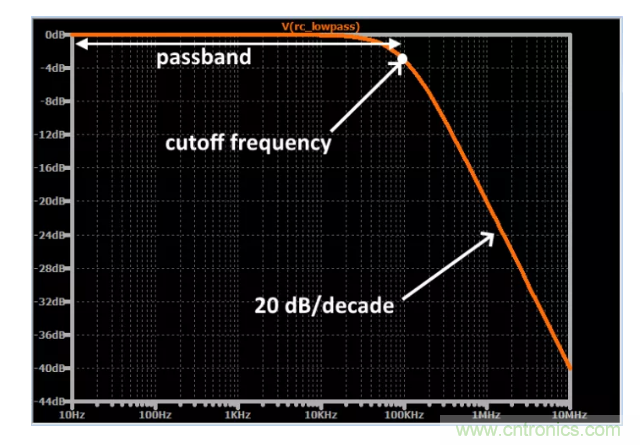 你的濾波器參數還在盲調？耐心看完這篇！