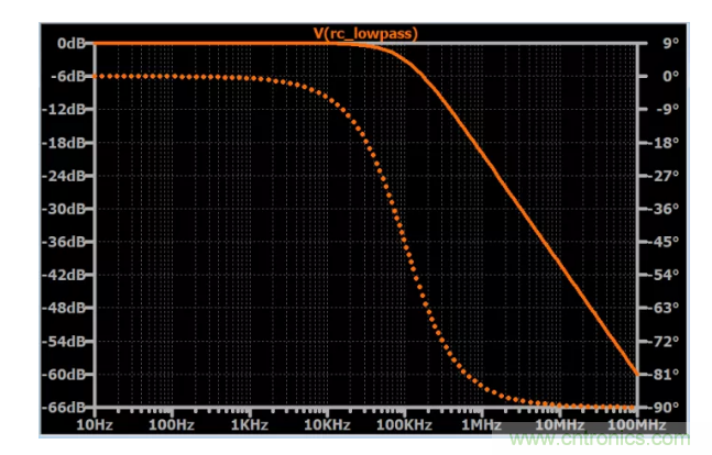 你的濾波器參數還在盲調？耐心看完這篇！