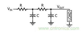 你的濾波器參數還在盲調？耐心看完這篇！