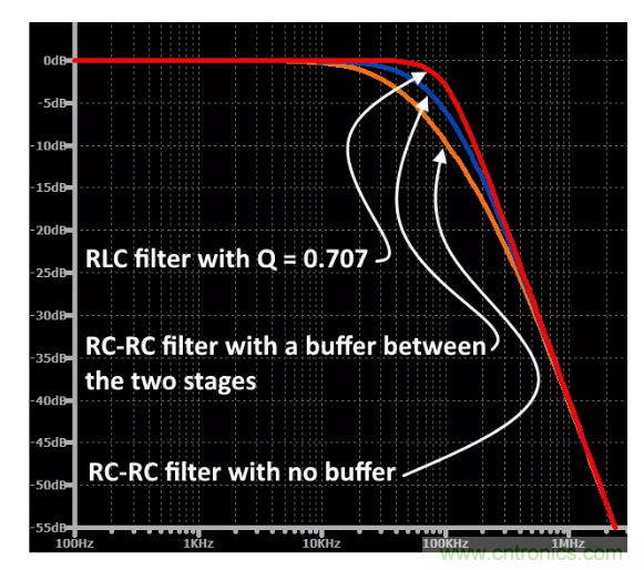 你的濾波器參數還在盲調？耐心看完這篇！