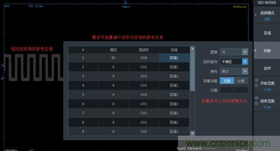 如何捕獲並記錄偶發性異常信號來提升產品品質？