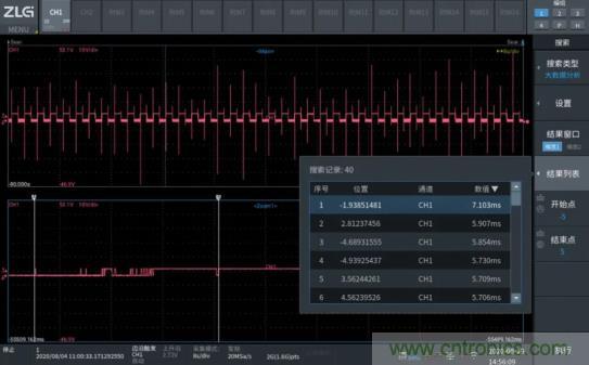 如何捕獲並記錄偶發性異常信號來提升產品品質？